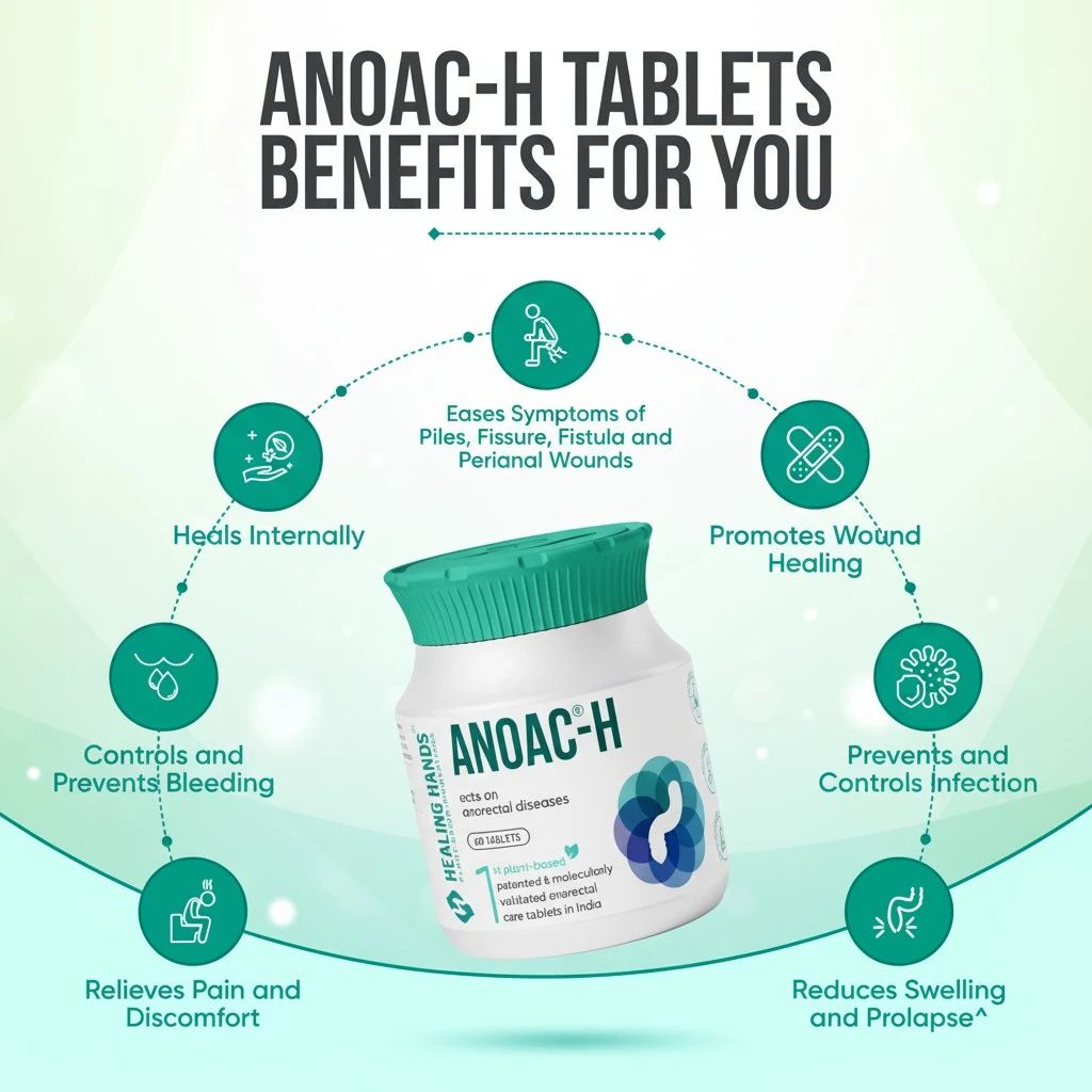 Anoac H Tablet for Severe Piles and Fissures