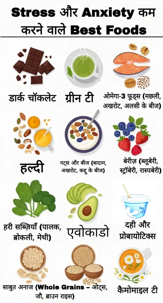 यह Featured Image ब्लॉग "Stress और Anxiety कम करने वाले Best Foods | Natural Nutrition Tips" के लिए बनाई गई है। इसमें प्राकृतिक रोशनी में wooden table पर हेल्दी फूड्स का सेटअप है जो मानसिक शांति और वेलनेस को दर्शाता है।
